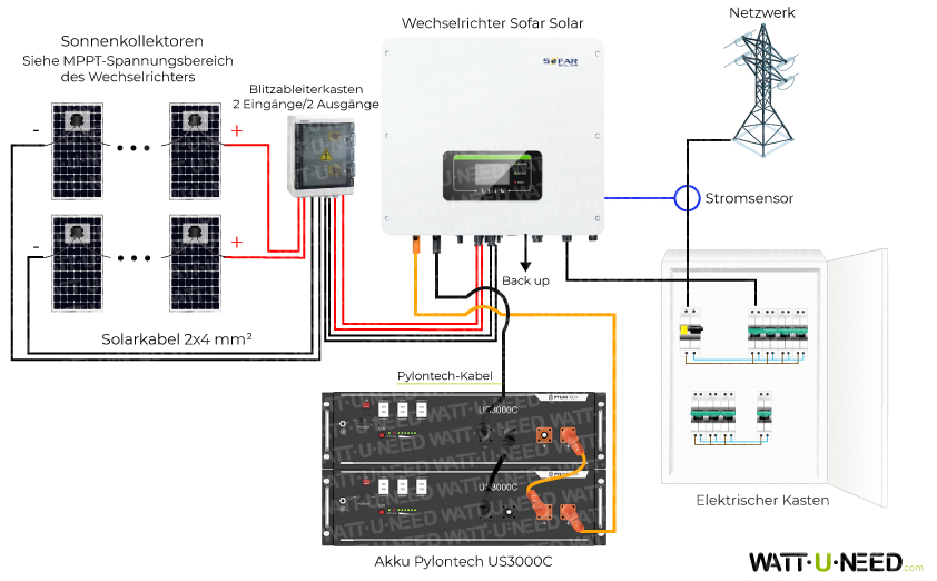 Schaltplan mit Sofar Solar-Wechselrichter und Pylontech-Batterie